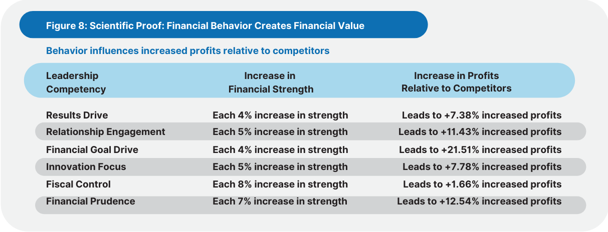 Financial Value Chart_Pegagus Ratings