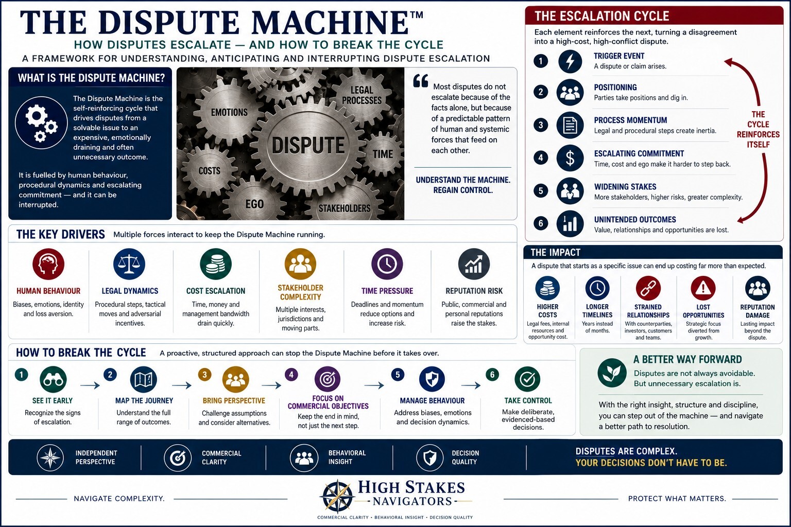 HSDN_The Dispute Machine IFG