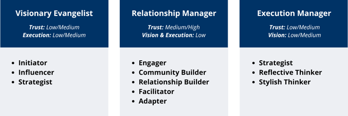 Leadership Capabilities_Founders Keepers