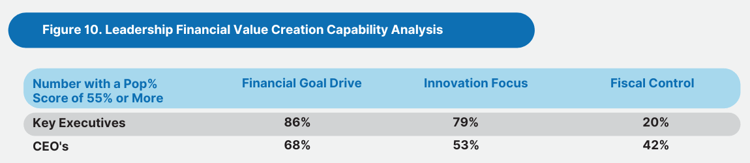 Leadership FVC Capability Analysis_Pegasus Report