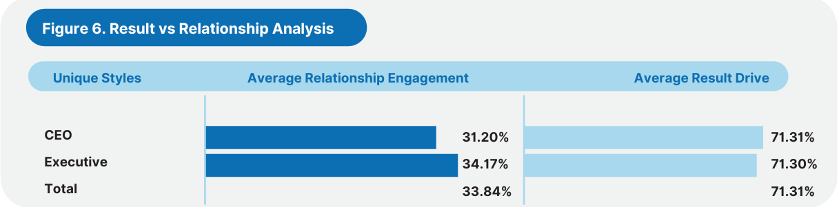 Results Verus Relationships Analysis_Pegagus Report