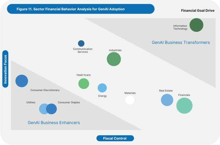 Sector Behavioral Analysis_GenAI_Pegasus Report