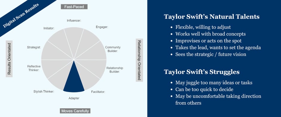 Taylor Swift_Behavioral Profile_Adapter