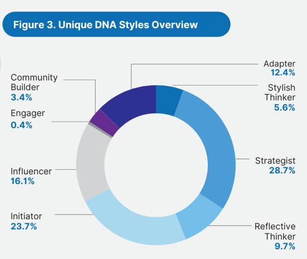 Unique Styles Chart_S&P 500_Pegagus Report