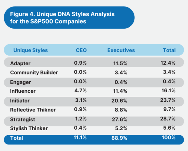 Unique Styles Table_S&P 500_Pegagus Report