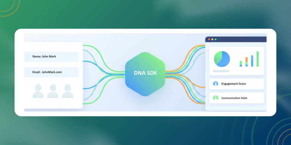 The Easy Way to Integrate Our Tech With Yours